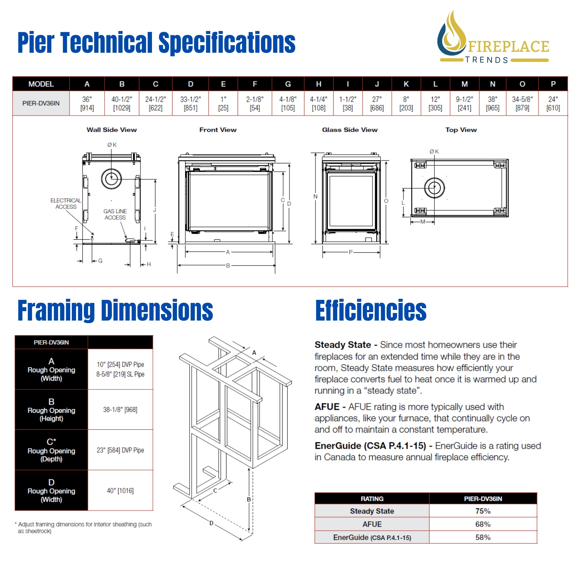 Majestic - PIER-DV36IN Pier 36-Inch Direct Vent Multi-Sided Gas Fireplace