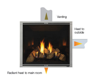 Majestic HEAT-ZONE-GAS Heat Zone Kit with Fan, Wall Adapter, Vent, On/Off Control