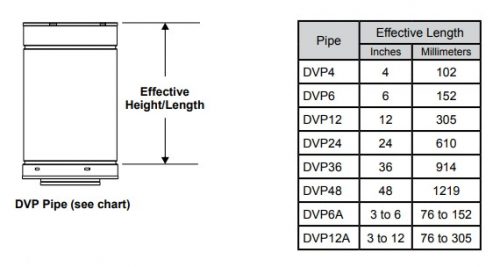 Majestic DVP6A 3 to 6-Inch Slip Section Pipe | Fireplace Trends