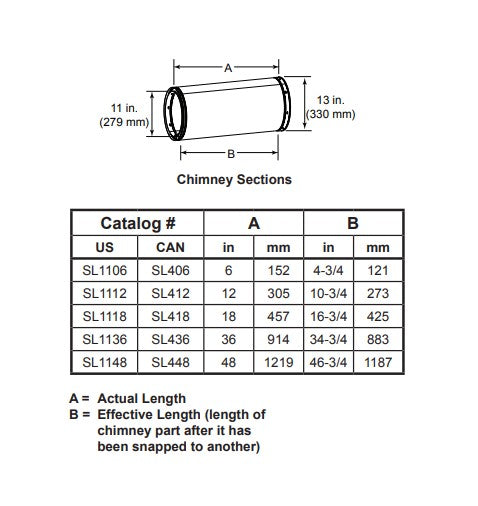 Majestic - 36" (915mm) pipe section-SL1136