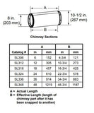 Majestic - 36" (915mm) pipe section-SL336