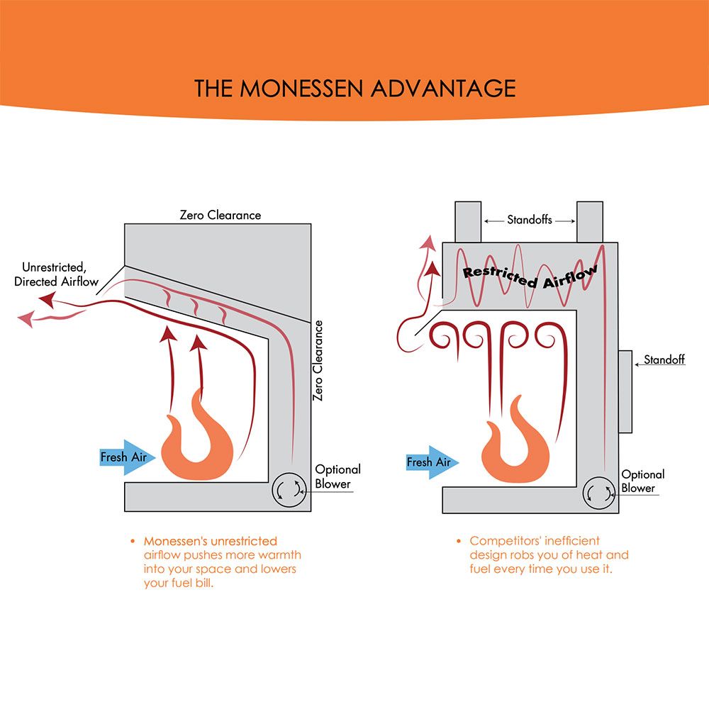 Monessen BUF42 Vent-Free Gas Fireplace Insert